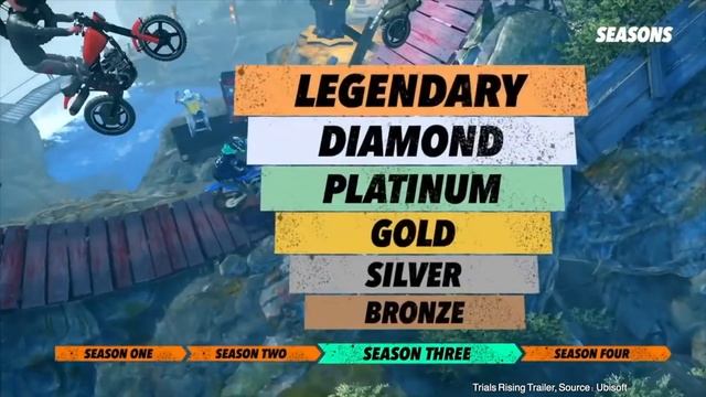 Trials Rising Switch Review - MUST Buy Motorcross Mayhem! смотреть онлайн