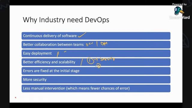 DevOps Demystified | Azure Learning Series смотреть онлайн