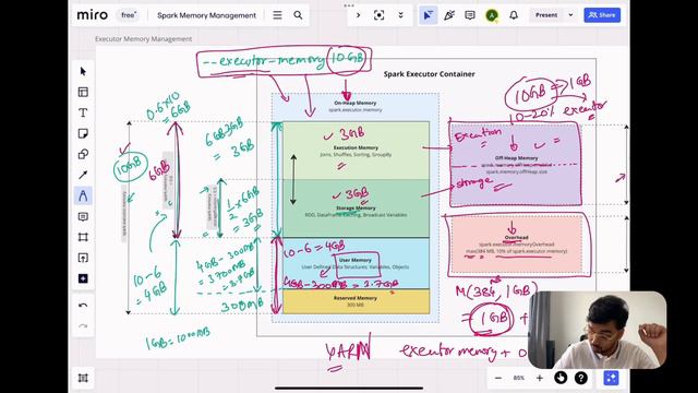 Apache Spark Memory Management смотреть онлайн