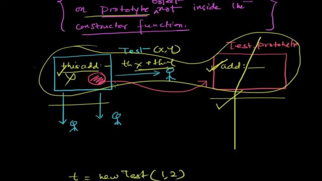 JavaScript Tutorial - Public methods and Prototype object смотреть онлайн