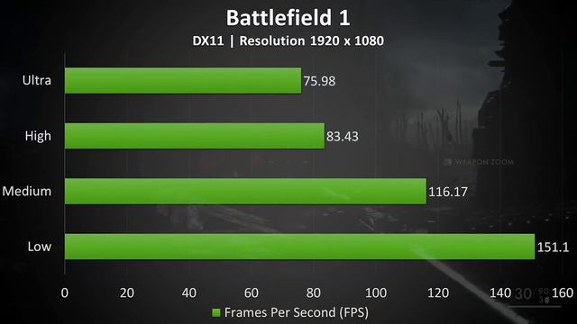 Nvidia 1080 Max-Q Laptop Gaming Benchmarks смотреть онлайн