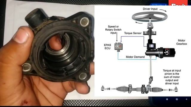 What is Torque Sensor | How its work in electronic power steering | function of torque sensor | Ep# смотреть онлайн