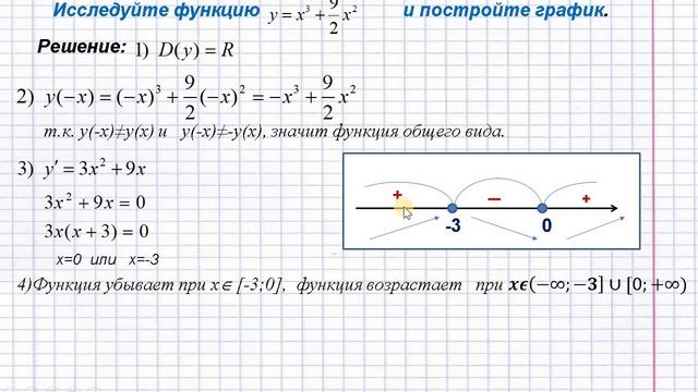 Исследование функций и построение графиков смотреть онлайн