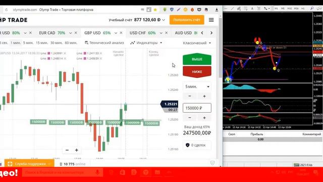 Форекс индикаторы разворота тренда