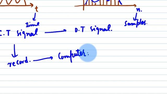 DFT- Frequency Analysis of LTI filters смотреть онлайн