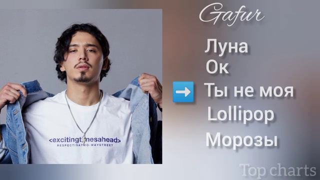 Топ 5 лучших треков Gafur | Meloman Kg