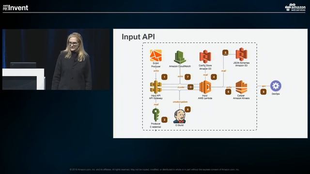 AWS re:Invent 2016: Event Handling at Scale: Designing an Architecture for 10K+ events (ARC306) смотреть онлайн