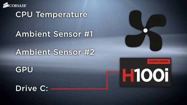 Using Corsair Link to monitor and control your PC's cooling смотреть онлайн