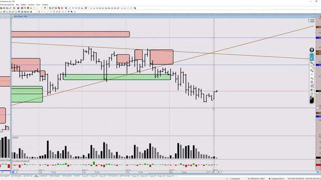 ПОЛНЫЙ ОБЗОР! Доллар/Рубль, RTS, Сбербанк, нефть Brent на 16 июля 2021 смотреть онлайн