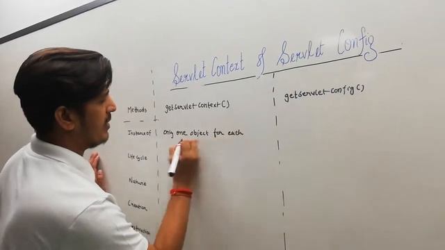 servlet context and servlet config смотреть онлайн