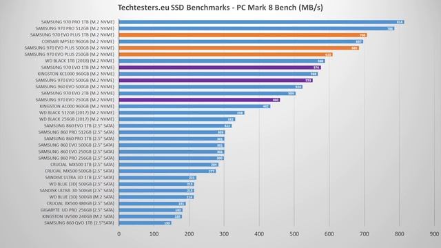 Faster than the 970 PRO!? | Samsung 970 EVO Plus review смотреть онлайн