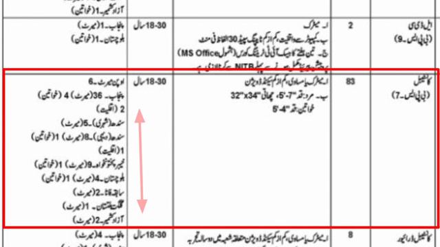ANF~Anti norcoutics force Constables new jobs June 2022 | anf jobs Bharti 2022|کانسٹیبل|اے ایس آئی| смотреть онлайн