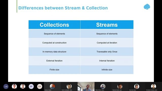 Capgemini Skill Pill- Lambda expressions and Streams (in Java) смотреть онлайн