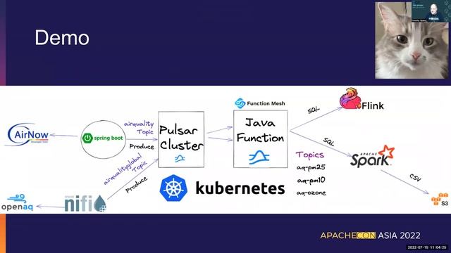 ApacheCon Asia 2022: CITIZEN STREAMING ENGINEER - A HOW TO смотреть онлайн