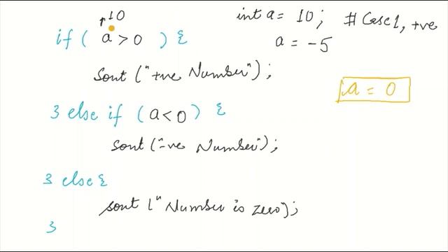 JAVA Program - Check for Positive or Negative Number or Zero | HINDI смотреть онлайн