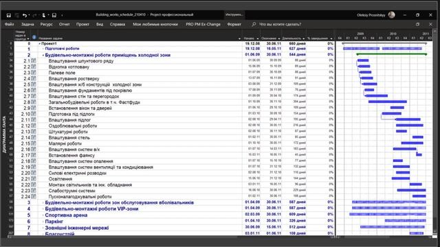 Мои стадионы ЕВРО 2012 или графики проектов смотреть онлайн