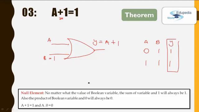 Computer Science- Fundamental Laws of Boolean Algebra | Truth Table | 1.3 смотреть онлайн