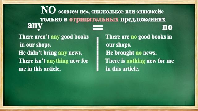 Неопределенные местоимения SOME, ANY, и NO и производные от них + ПРАКТИКА