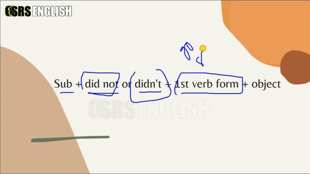Day 6 | Simple Past Tense with hindi examples | SRS English смотреть онлайн