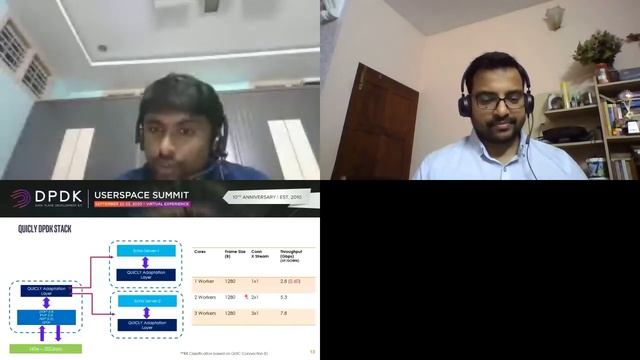 Key take aways from QUIC acceleration with DPDK - Siva Tummala & Vipin Varghese, Intel смотреть онлайн