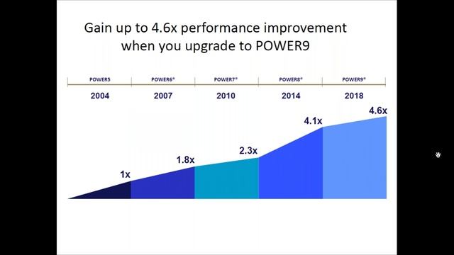 IBM Power End of Service Tips - Webinar смотреть онлайн