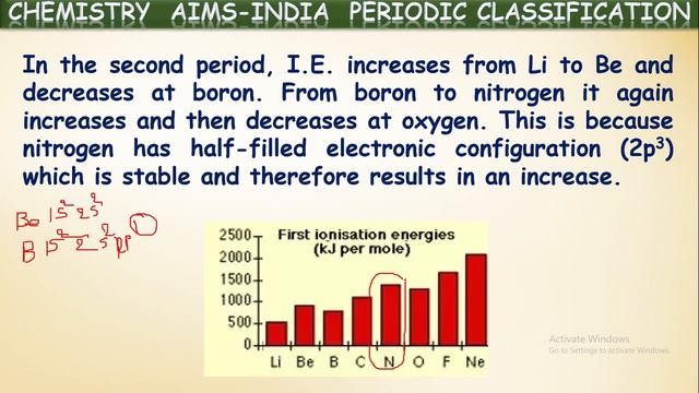 9TH || TOPPERS || CHEMISTRY || PERIODIC CLASSIFICATION || PART-06 || IONIZATION ENERGY || AIMS-INDI