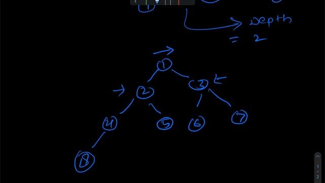 How to Solve Maximum Depth of Binary Tree Problem | Leetcode 104 | Python смотреть онлайн