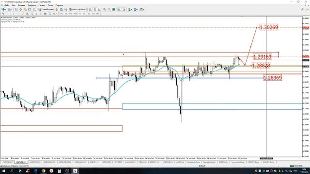 «Интуитивный трейдинг» смотреть онлайн