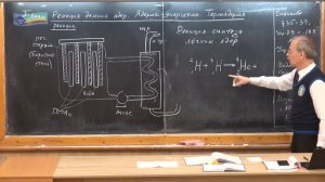 Урок 226 (осн). Реакция деления ядер. Термоядерная реакция