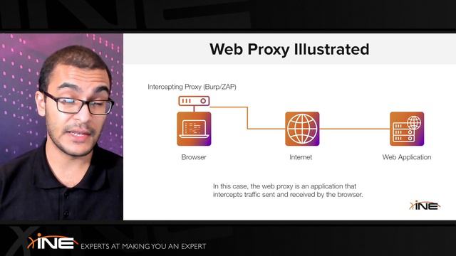 4.2. Introduction to Web Proxies смотреть онлайн