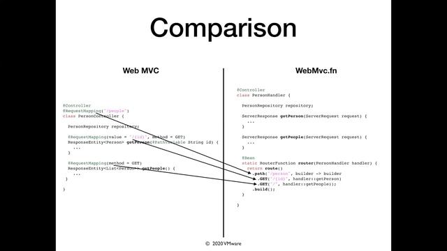 WebFlux.fn and WebMvc.fn: Functional Web Endpoints смотреть онлайн