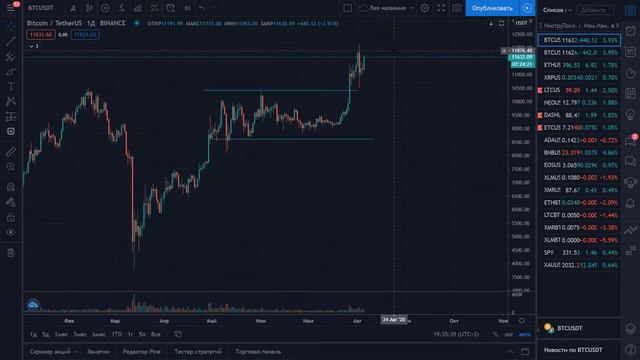 Биткоин прогноз. Что ждать от Биткоина? Когда покупать, если пропустили рост? смотреть онлайн