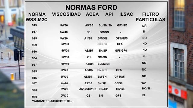 ✅ACEITE MOTOR: NORMAS DE FABRICANTE 1/2 [TUTORIAL] ? смотреть онлайн
