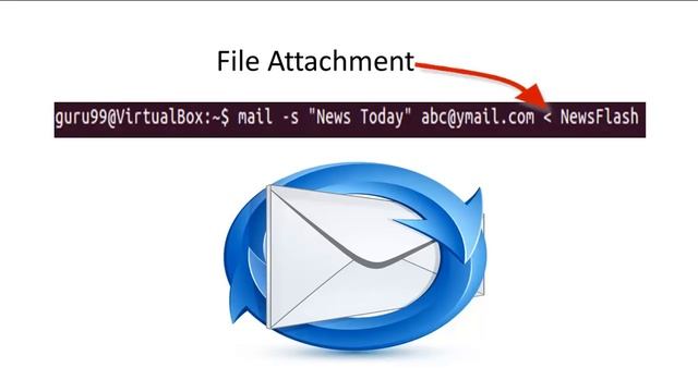 Linux Tutorial for Beginners_ Introduction to Linux Operating System смотреть онлайн