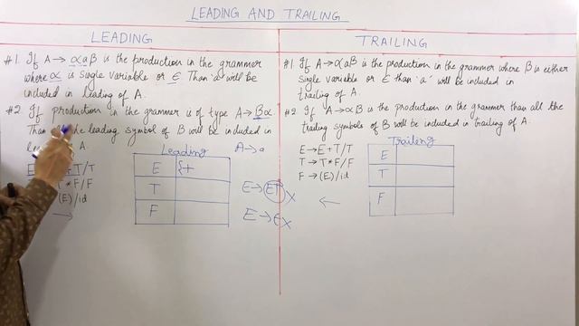 Leading and Training in Compiler Design | Operator Precedence Parsing | Compiler Design | PART 1.22 смотреть онлайн