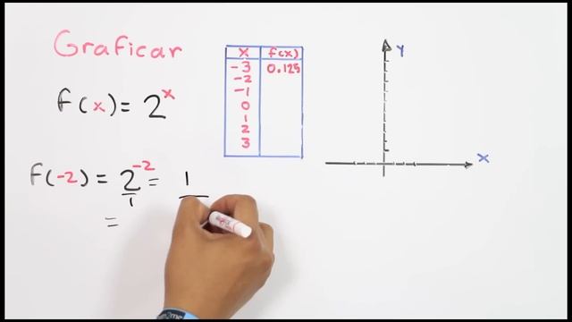 Graficar una función exponencial│ej 1 смотреть онлайн
