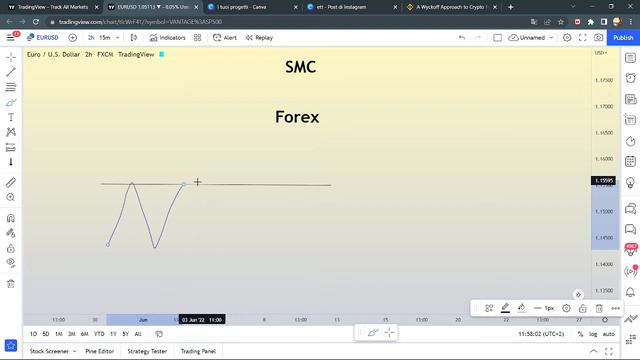 Gli smart Money C. funzionano ancora? come sono cambiati | Mattia Miglioli смотреть онлайн