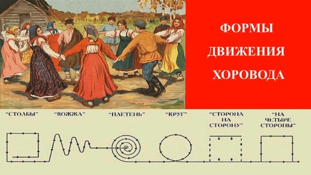 "Танцы славянских народов": аудиосюжет с тифлокомментарием смотреть онлайн