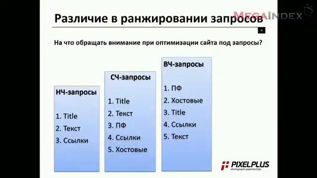 Практика SEO (Выпуск № 03) - Внутренняя оптимизация страниц (часть 1) смотреть онлайн