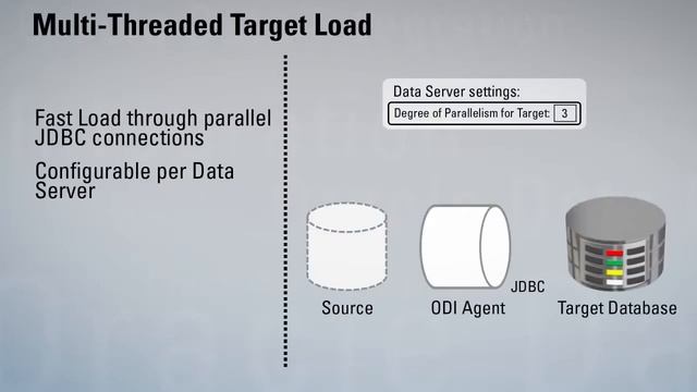 Data Integrator 12.1.3 New Features смотреть онлайн
