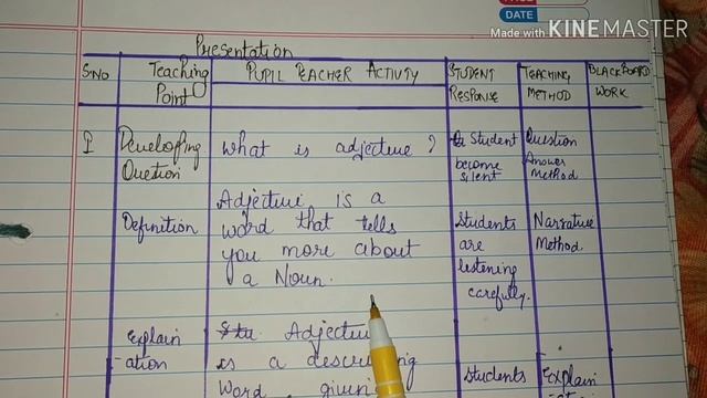 English Lesson Plan-8 Class- 4 to 9 (Adjectives) for B.ed/D.eled смотреть онлайн