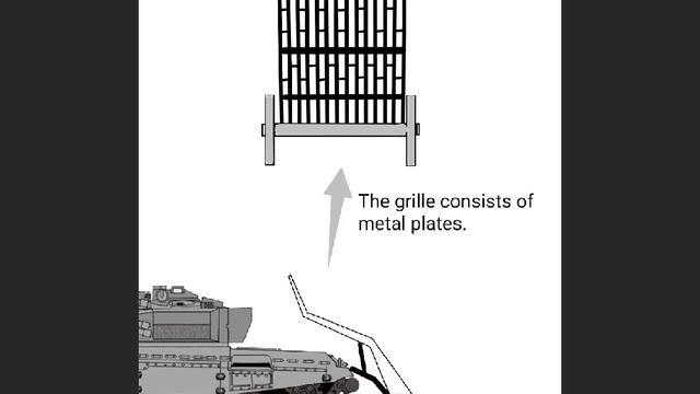Additional Protection Of Tanks From Flying
Unmanned Munitions And Combat Drones.