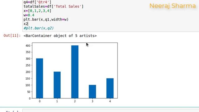 Matplotlib grouped bar chart | multiple bar chart | multiple bars side by side | Neeraj Sharma смотреть онлайн