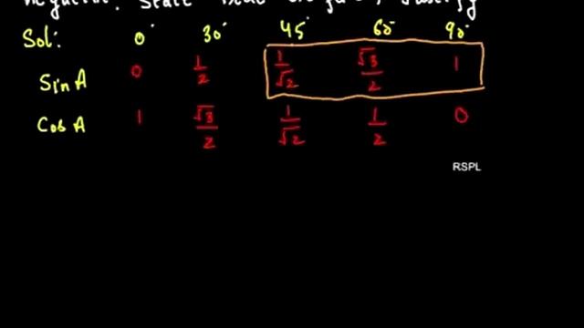 Sin 80 And Cos 80 смотреть онлайн