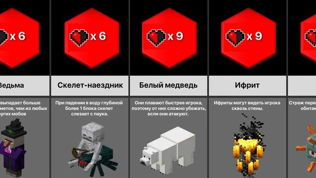 Сила атаки в Майнкрафт смотреть онлайн