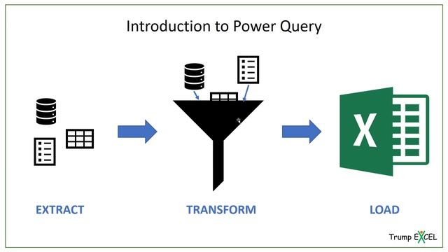 01 - Introduction to Excel Power Query (Get &Transform in Excel) смотреть онлайн