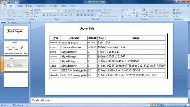 What is Data Types in java смотреть онлайн
