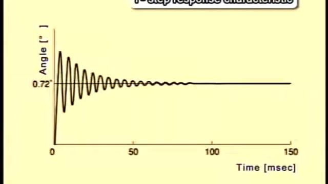 Cause of Vibration in Stepper Motors