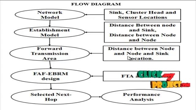 An Energy-Balanced Routing Method Based on Forward-Aware Factor for Wireless Sensor Networks смотреть онлайн