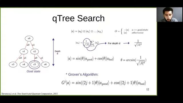 Generalised Quantum Tree Search смотреть онлайн